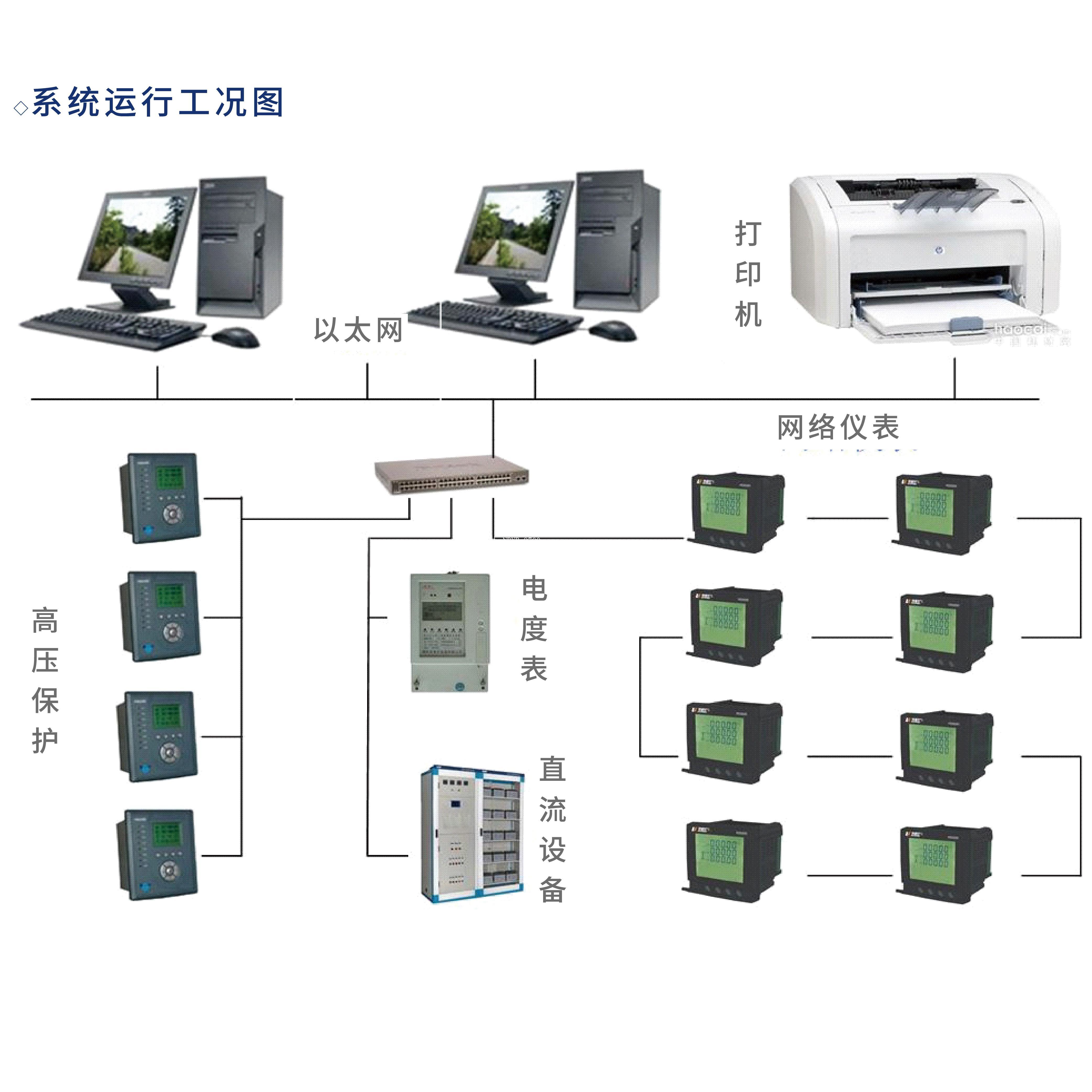 NRYB-9700  后台监控系统